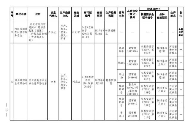 重磅！38家企业获批农作物种子生产经营许可证，种业竞争格局生变